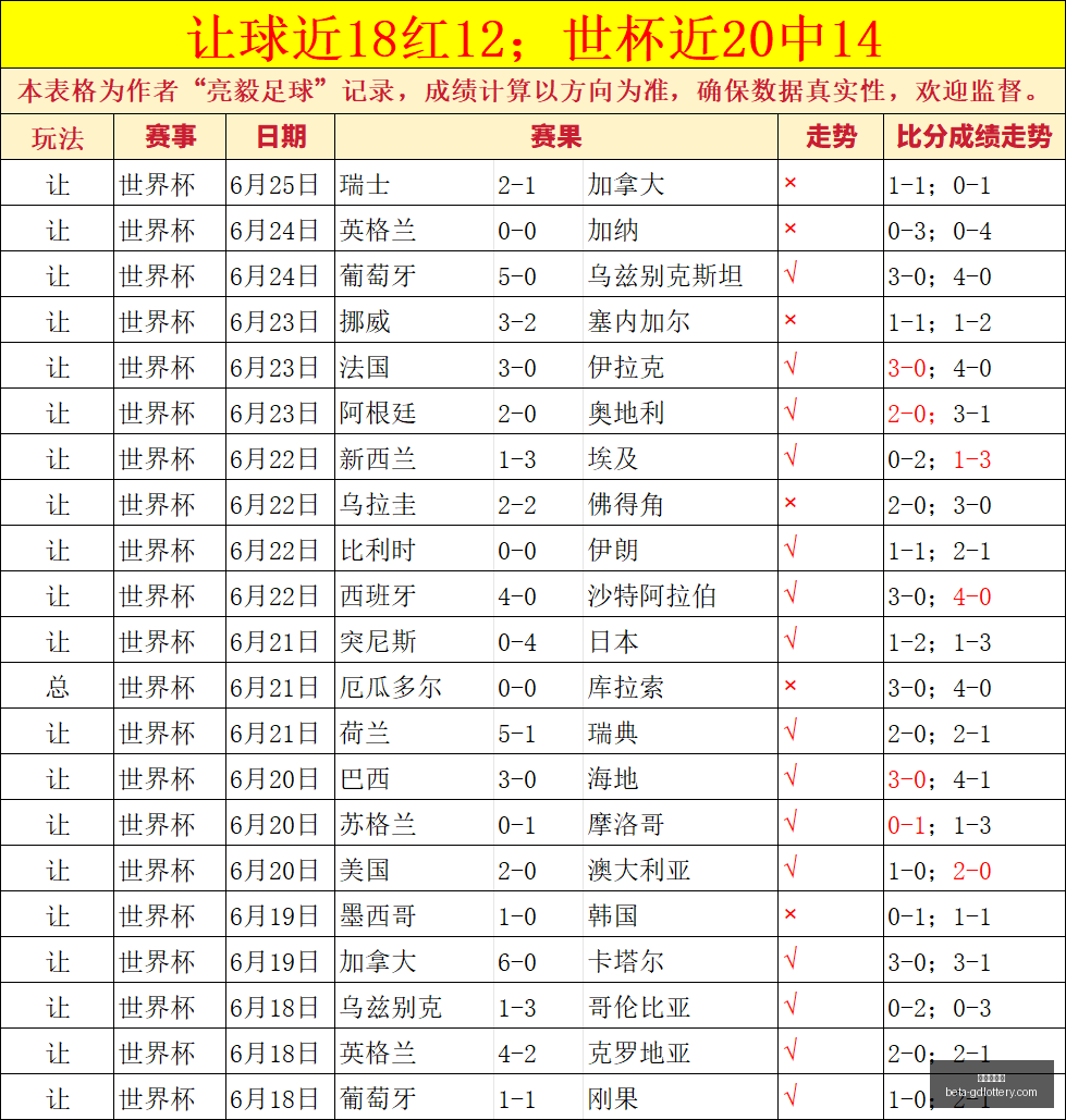 鸡锅世界杯,独家,场精彩瞬间,广东体彩网官网,广东体彩网安全,广东体彩网购彩,广东体彩网避坑,广东体彩网经验