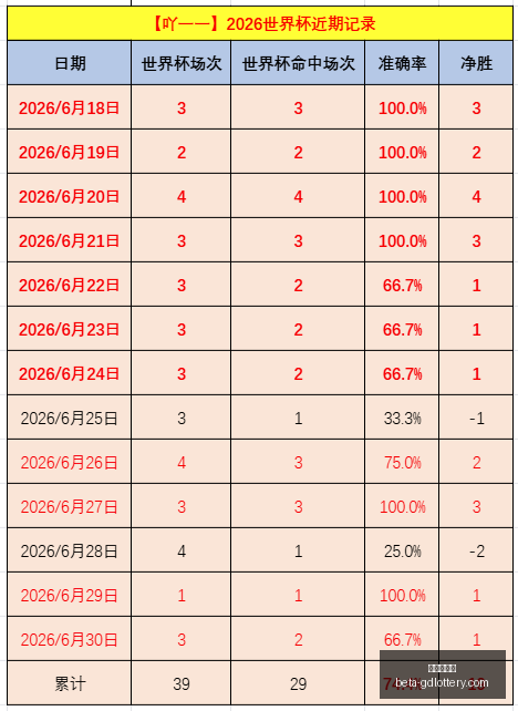推荐,英格兰对决,民主刚果,广东体彩网官网,广东体彩网安全,广东体彩网购彩,广东体彩网避坑,广东体彩网经验