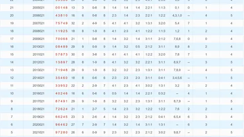 [为胆痴迷]排列三2026年024期精简剖析独胆，分享我的心得