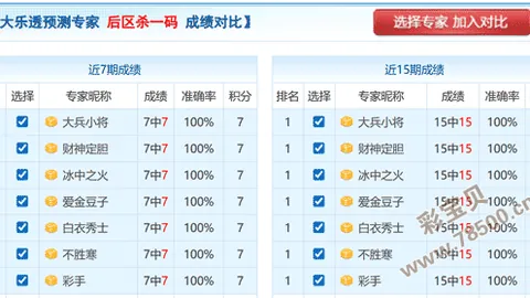 【铁蛋胆识大挑战】揭秘26012期大乐透号码秘籍：前区热选07、16、21、29、30！
