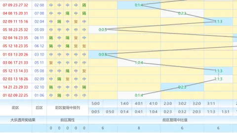 [低调定胆]双色球2026011预测杀球杀号定胆：05 11 16