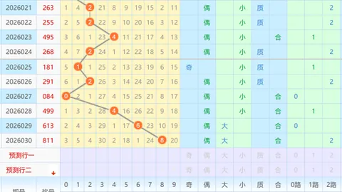 【解码彩市秘籍】排列三2026032期预测揭秘：跨值和值大揭秘，数字236成焦点！