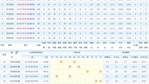 【潮流彩选】双色球2026012期热门红球三强推荐：23、24、27，把握潮流，赢取大奖！