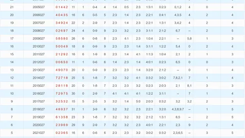 【茶香解码】第032期独家精准排三预测：揭秘必中胆码与关键杀号！357不容错过！