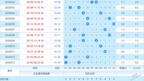 【独家揭秘】3月3期3天速胜攻略：3D定位胆万能五码秘籍，13479，一击必中！