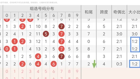 双色球26024期：专家精析，前区十码推荐