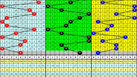 【梦境奇缘】体彩排列3第26032期精准预测：绝密杀码0458、0289、4579，彩运亨通等你来抓！