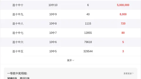 大乐透期号专家精准推荐：奇偶比1_2质合分析
