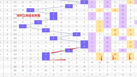 福彩3D26049期专家推荐组选五注，走势预测精准