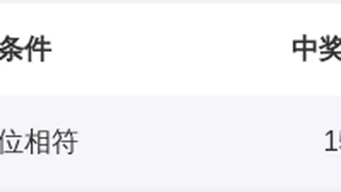 26027期双色球安子集团蓝球推荐分析