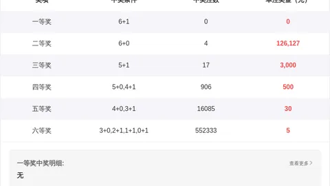 大乐透2026024期专家推荐：彩妹前后区杀号精选