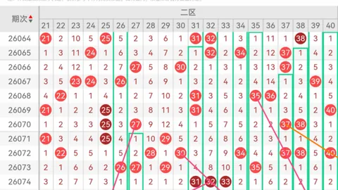 【双色佳人秘籍】今日排列三26030独家尾数和值预测，中奖秘籍，不容错过！