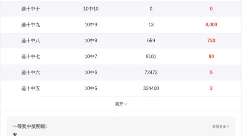 双色球26027期专家推荐：红球05 19 23质合分析