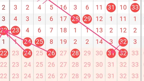 庄德福3D第2026070期分析：和值预测17，奇数组合直选