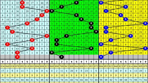 2026年051期大乐透专家质合分析，稳中推荐十注组选