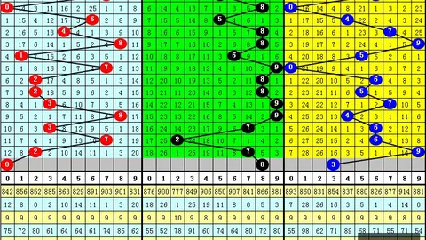 3彩选144期攻略：上期精准命中和值尾，小大大排序失之交臂，本期绝不让良机溜走