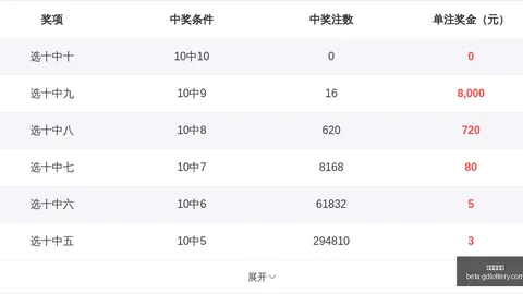 2026快乐8黄超26150期号码走势深度解析指南