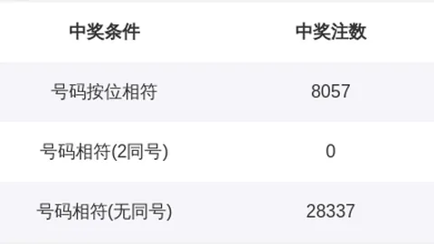 推荐 双色球中奖攻略广东体彩网避坑：26071期独家痛感号码精选指南
