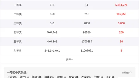 推荐 26066期大乐透蓝球精选：必中杀号终极解析